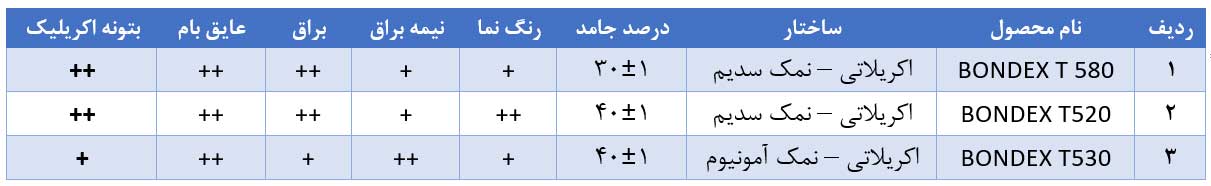 دیسپرس کننده